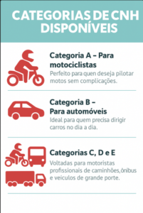 comprar cnh categoria e